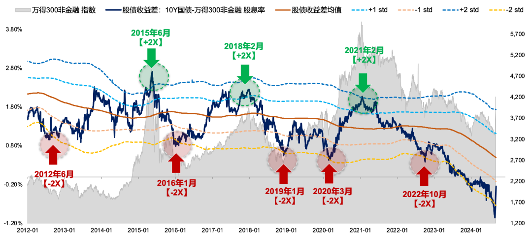 5天漲超25%后，廣發(fā)劉晨明：一波流還是牛市起點，決勝在12月  第3張