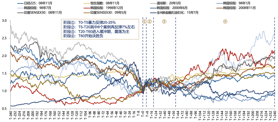 5天漲超25%后，廣發(fā)劉晨明：一波流還是牛市起點，決勝在12月  第5張