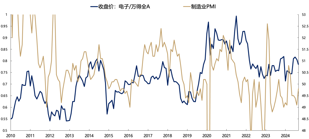 5天漲超25%后，廣發(fā)劉晨明：一波流還是牛市起點，決勝在12月  第6張