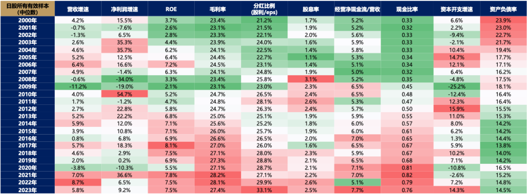 5天漲超25%后，廣發(fā)劉晨明：一波流還是牛市起點，決勝在12月  第7張