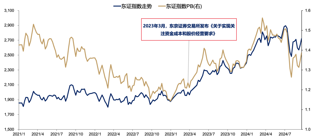 5天漲超25%后，廣發(fā)劉晨明：一波流還是牛市起點，決勝在12月  第8張