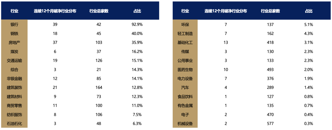 5天漲超25%后，廣發(fā)劉晨明：一波流還是牛市起點，決勝在12月  第9張