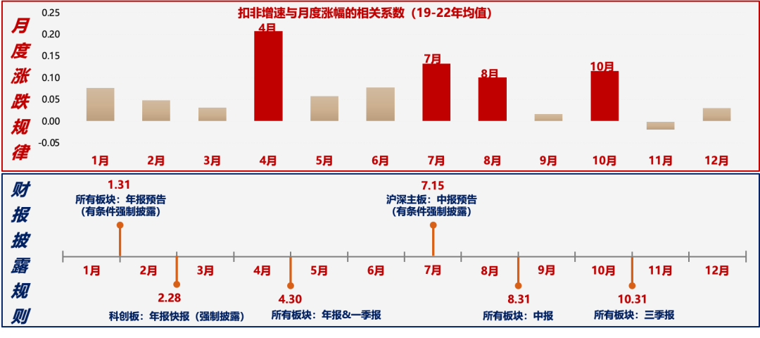 5天漲超25%后，廣發(fā)劉晨明：一波流還是牛市起點，決勝在12月  第10張