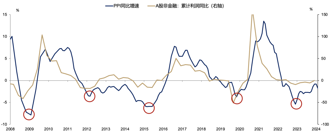 5天漲超25%后，廣發(fā)劉晨明：一波流還是牛市起點，決勝在12月  第11張