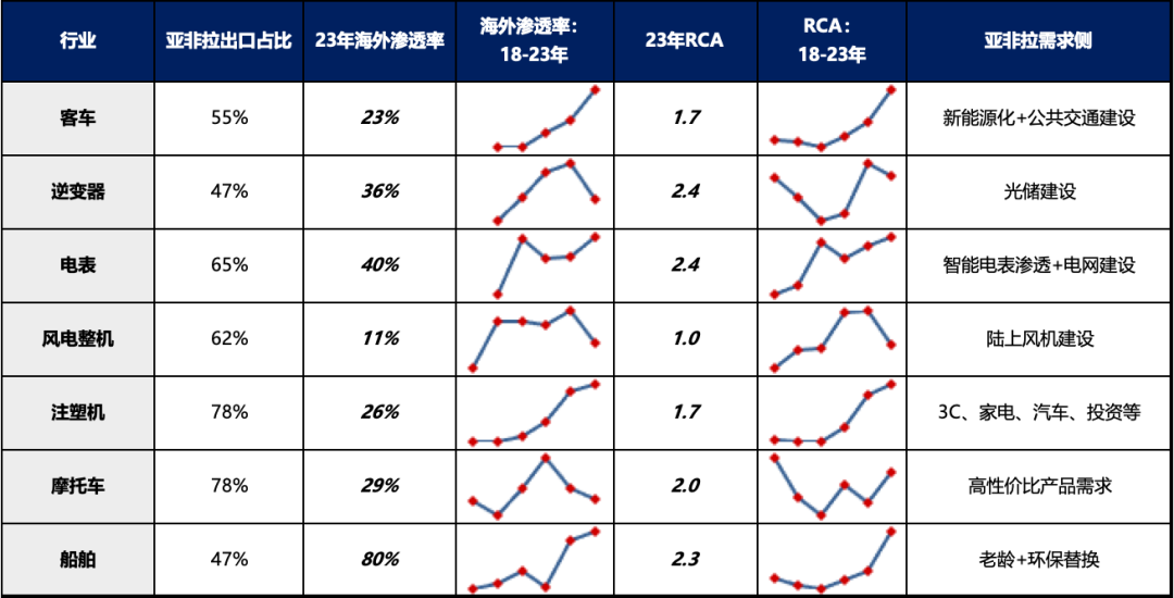 5天漲超25%后，廣發(fā)劉晨明：一波流還是牛市起點，決勝在12月  第13張