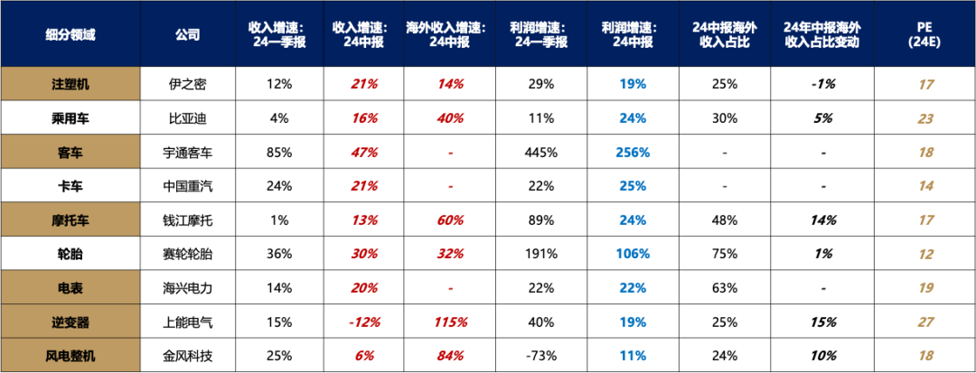 5天漲超25%后，廣發(fā)劉晨明：一波流還是牛市起點，決勝在12月  第14張