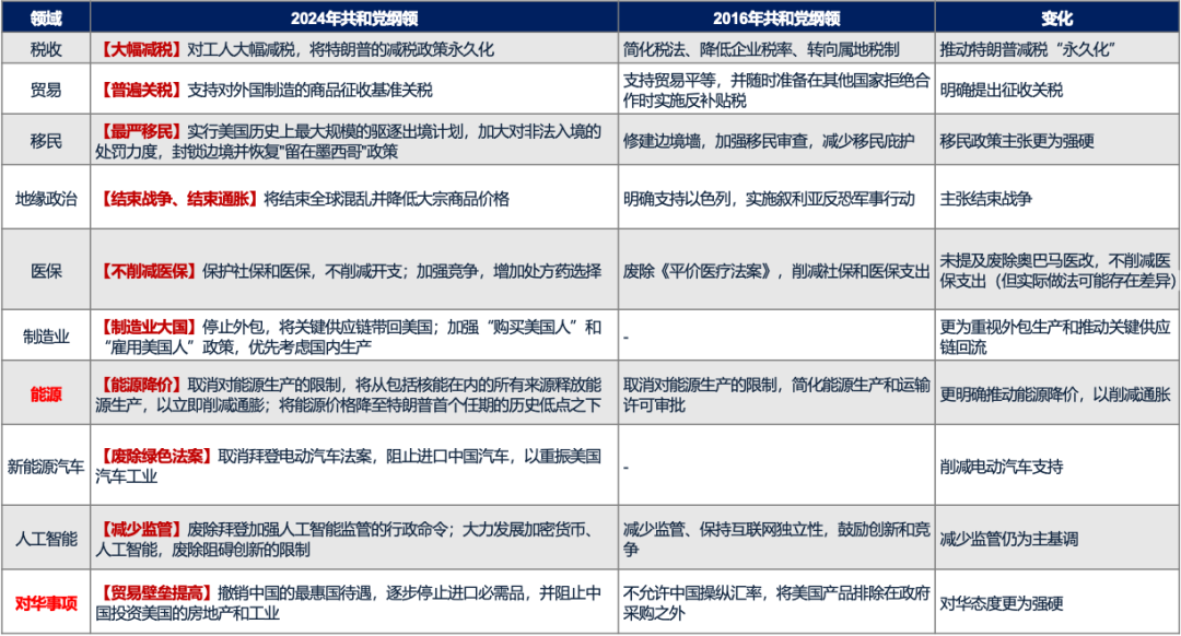 5天漲超25%后，廣發(fā)劉晨明：一波流還是牛市起點，決勝在12月  第17張