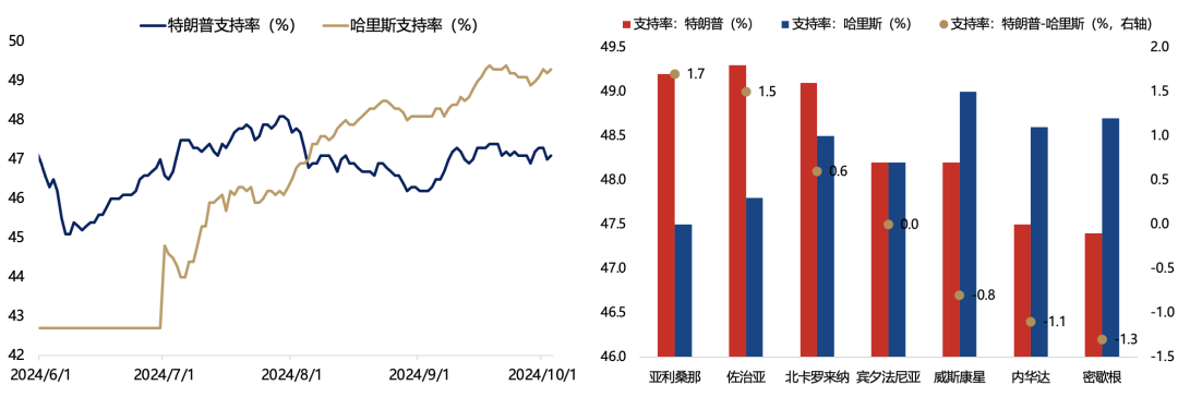 5天漲超25%后，廣發(fā)劉晨明：一波流還是牛市起點，決勝在12月  第18張