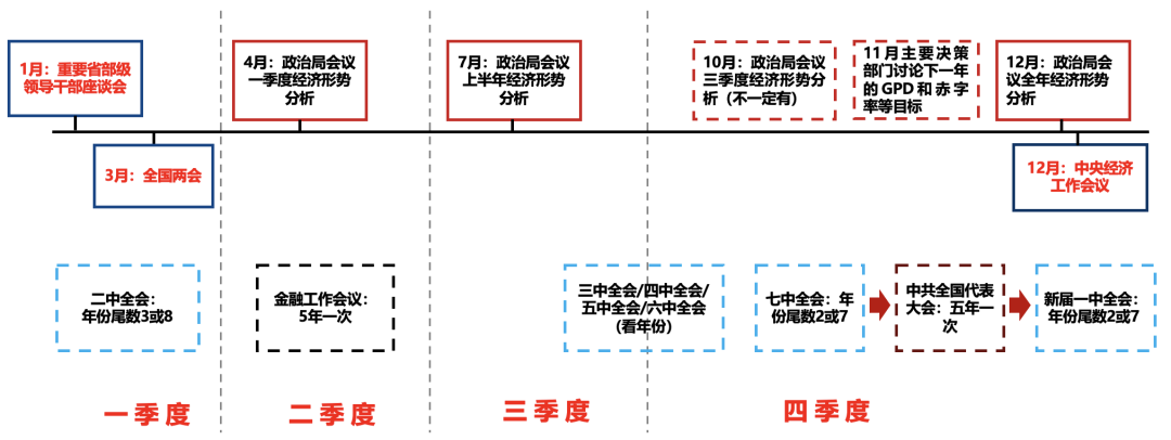 5天漲超25%后，廣發(fā)劉晨明：一波流還是牛市起點，決勝在12月  第20張