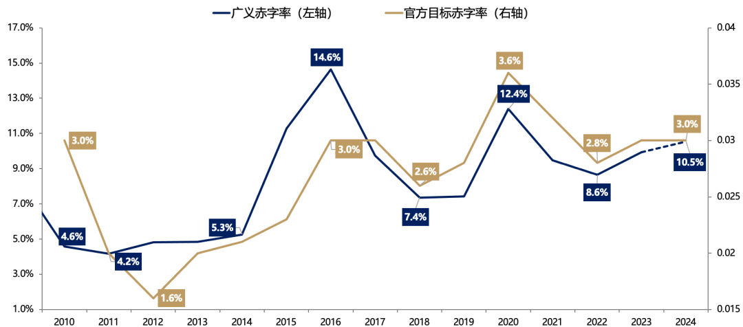 5天漲超25%后，廣發(fā)劉晨明：一波流還是牛市起點，決勝在12月  第21張