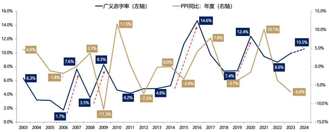 5天漲超25%后，廣發(fā)劉晨明：一波流還是牛市起點，決勝在12月  第22張