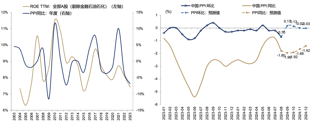 5天漲超25%后，廣發(fā)劉晨明：一波流還是牛市起點，決勝在12月  第23張