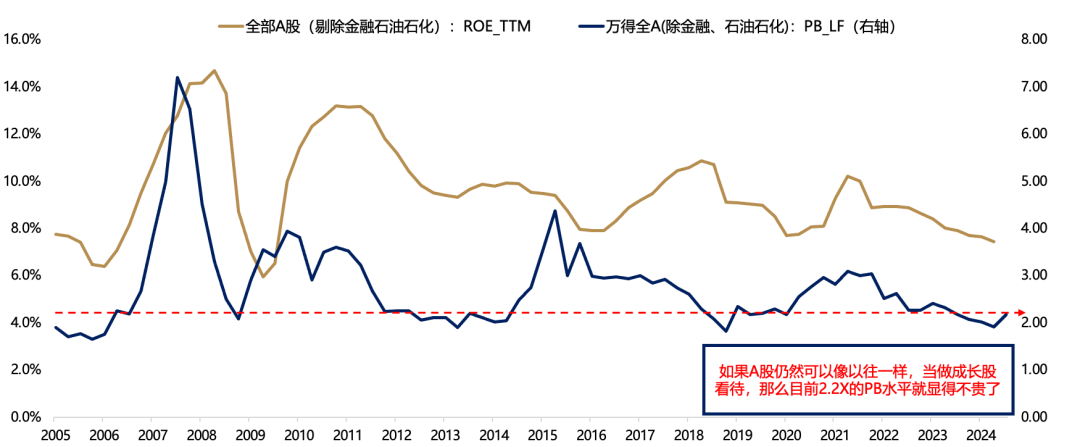 5天漲超25%后，廣發(fā)劉晨明：一波流還是牛市起點，決勝在12月  第24張