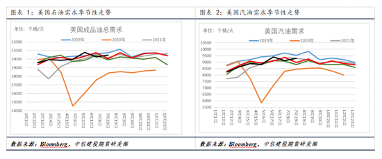 【建投專題】國際油價(jià)周度漲幅創(chuàng)一年多最高，背后驅(qū)動(dòng)后期將如何演繹