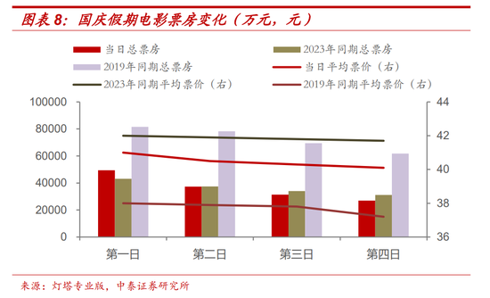 十一假期要聞與市場梳理  第5張