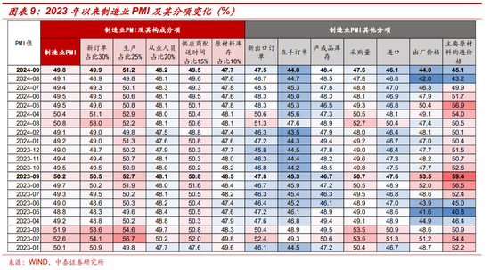 十一假期要聞與市場梳理  第6張