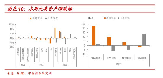 十一假期要聞與市場梳理  第7張