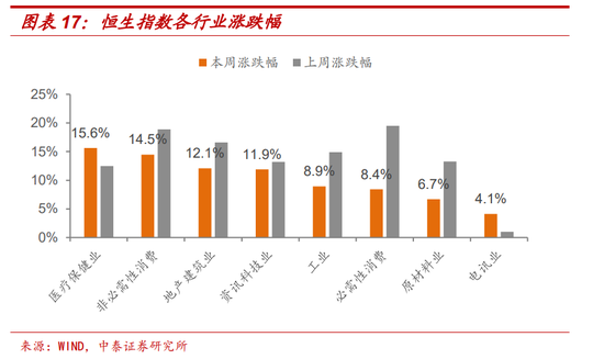 十一假期要聞與市場梳理  第11張