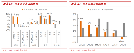 十一假期要聞與市場梳理  第15張