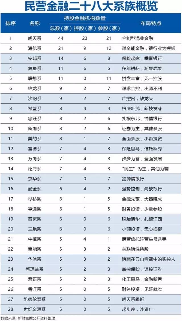 28個(gè)超級(jí)民企巨頭三分之一破產(chǎn)