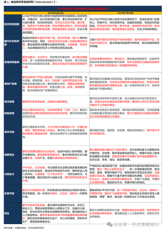 天風(fēng)證券：十一假期大事與大類資產(chǎn)梳理  第2張