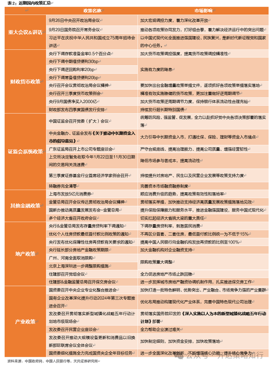 天風(fēng)證券：十一假期大事與大類資產(chǎn)梳理