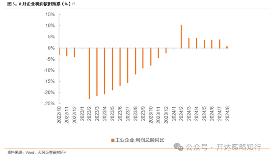 天風(fēng)證券：十一假期大事與大類資產(chǎn)梳理  第7張