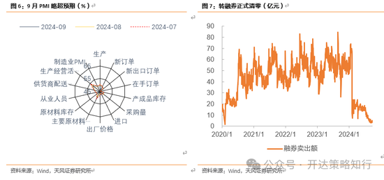 天風(fēng)證券：十一假期大事與大類資產(chǎn)梳理  第8張