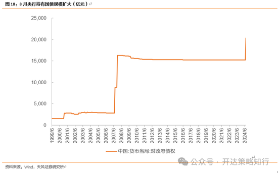 天風(fēng)證券：十一假期大事與大類資產(chǎn)梳理  第14張