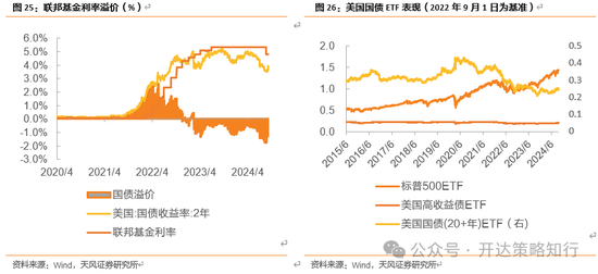 天風(fēng)證券：十一假期大事與大類資產(chǎn)梳理  第18張