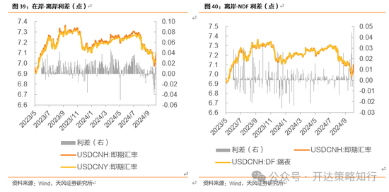 天風(fēng)證券：十一假期大事與大類資產(chǎn)梳理  第26張