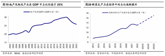 海通策略：本輪行情與99年519行情相似 短期趨勢(shì)跟蹤成交量和換手率  第11張