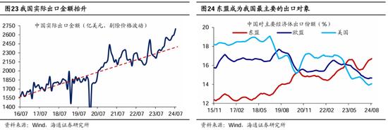 海通策略：本輪行情與99年519行情相似 短期趨勢(shì)跟蹤成交量和換手率  第13張