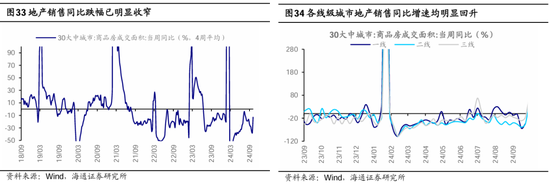 海通策略：本輪行情與99年519行情相似 短期趨勢(shì)跟蹤成交量和換手率  第18張