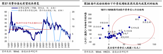 海通策略：本輪行情與99年519行情相似 短期趨勢(shì)跟蹤成交量和換手率  第20張