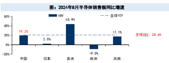 ETF日報(bào)：受AI硬件創(chuàng)新提振，PC端需求同樣有望復(fù)蘇，下半年消費(fèi)電子旺季表現(xiàn)值得期待