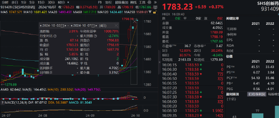 ETF日報(bào)：受AI硬件創(chuàng)新提振，PC端需求同樣有望復(fù)蘇，下半年消費(fèi)電子旺季表現(xiàn)值得期待