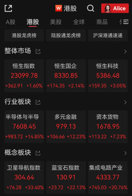 剛剛，“中字頭”集體大漲，A股開盤見！  第1張