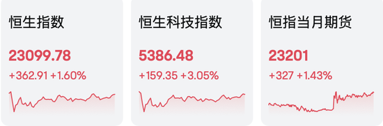 港股假期大漲9.3%，A股開盤見！