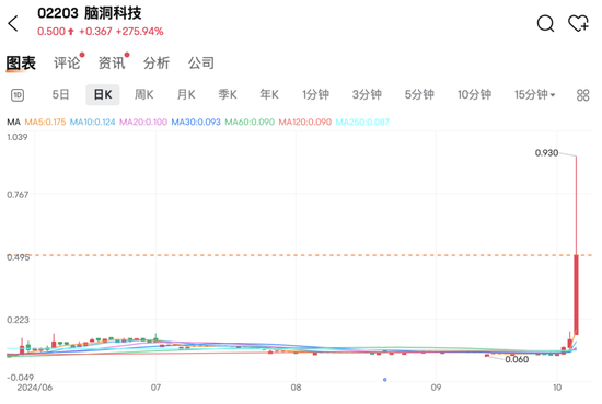 港股假期大漲9.3%，A股開盤見！