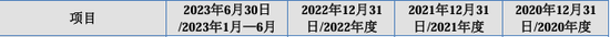 又一北交所IPO終止！上半年已虧損