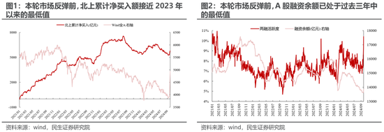 民生策略：放下踏空焦慮，思考中國故事