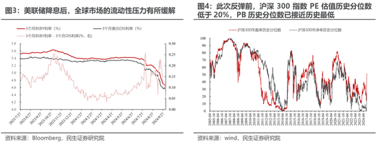 民生策略：放下踏空焦慮，思考中國故事