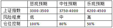 和訊研究員靳文云：節(jié)后開(kāi)市第一日！市場(chǎng)怎么走？  第1張