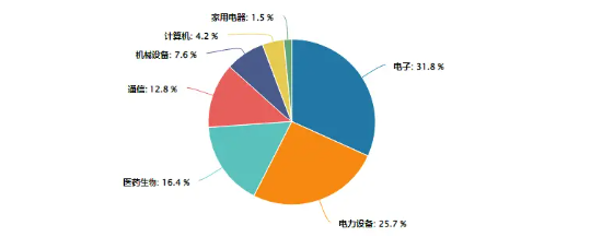 主力資金大舉加碼權(quán)重板塊，雙創(chuàng)龍頭ETF（588330）封死漲停板，標(biāo)的指數(shù)近9成成份股漲超10%！  第4張