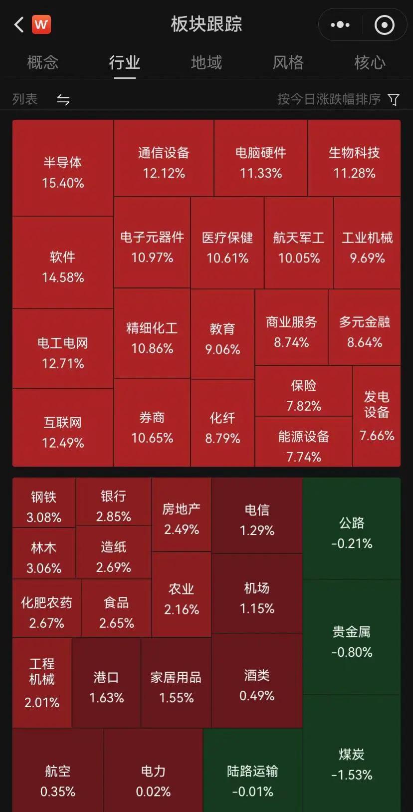 多空大戰(zhàn)！A股連創(chuàng)紀(jì)錄！成交額突破3萬億元，2100余只個(gè)股漲超10%！高盛：上調(diào)中國(guó)股市至“超配”，十大理由看漲中國(guó)股市  第2張