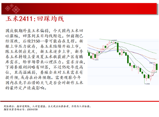 中天期貨:玉米回踩均線 生豬有企穩(wěn)跡象  第7張