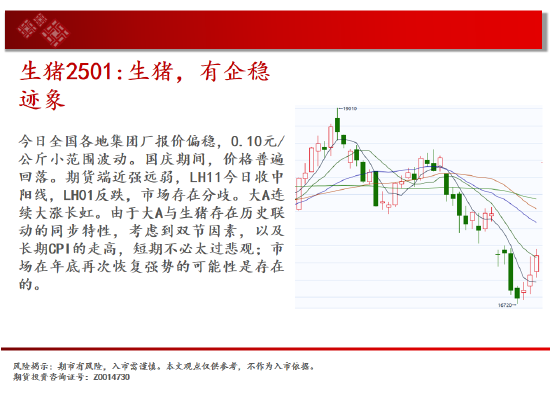 中天期貨:玉米回踩均線 生豬有企穩(wěn)跡象  第8張