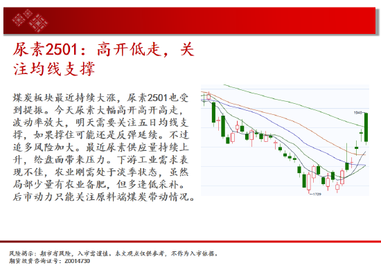 中天期貨:玉米回踩均線 生豬有企穩(wěn)跡象  第11張