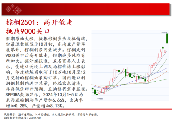 中天期貨:玉米回踩均線 生豬有企穩(wěn)跡象  第13張